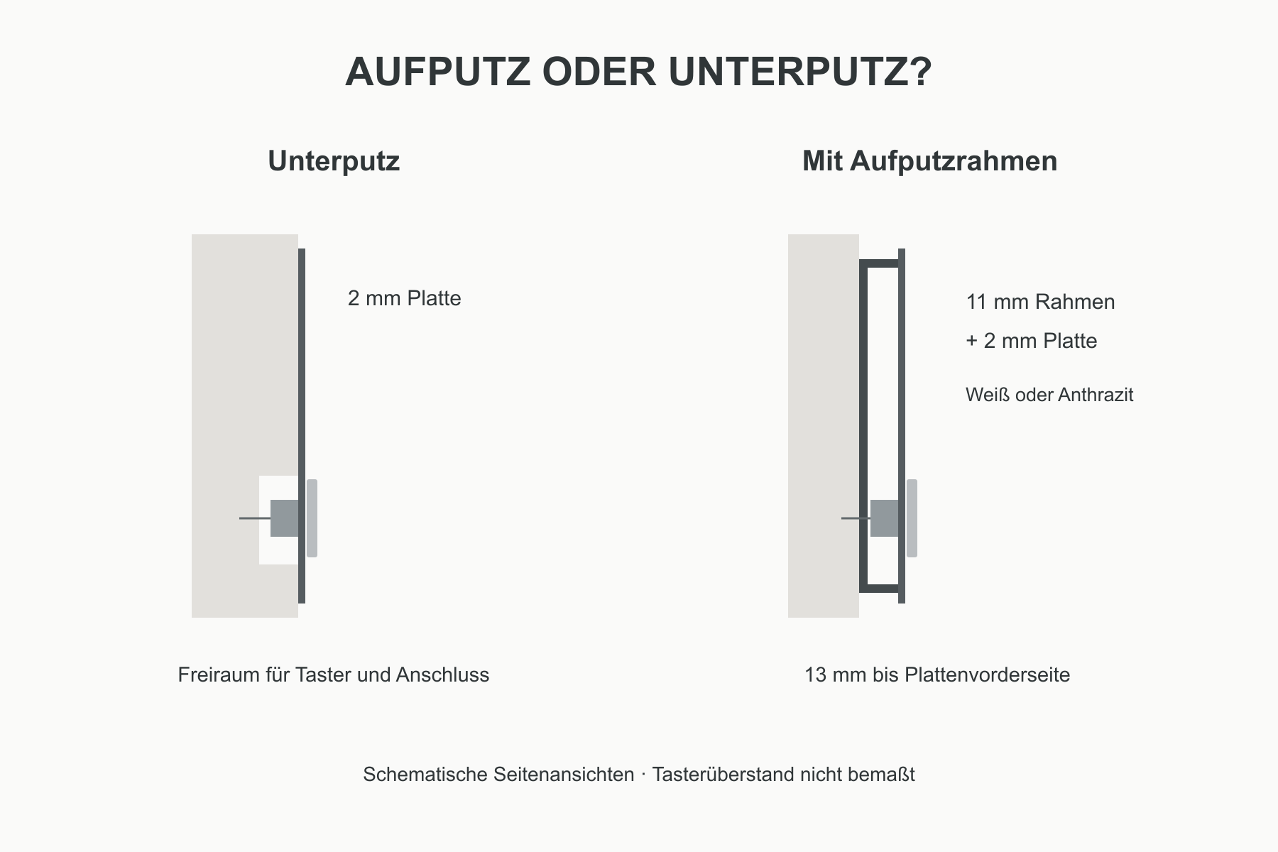 London schematische Unterputz- und Aufputzmontage mit 2 mm Platte und 11 mm Rahmen