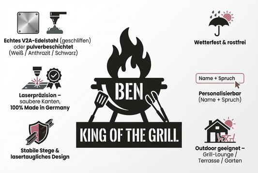 Infografik zum Grillschild aus V2A Edelstahl mit technischen Features, Personalisierung und Outdoor-Eignung.