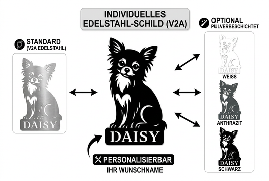 Infografik für personalisierbare Chihuahua-Edelstahlschilder. Gezeigt werden das Standard-V2A-Schild und pulverbeschichtete Varianten in Weiß, Anthrazit und Schwarz, mit Hinweis auf 'Personalisierbar Ihr Wunschname