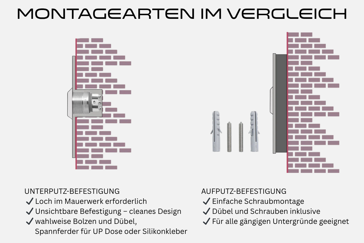 Montagearten der Türklingel London im Vergleich: Unterputz und Aufputz