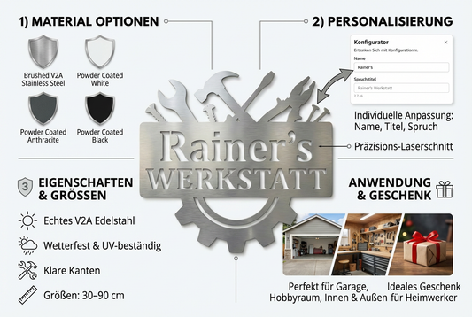 Infografik zum Werkstattschild mit Materialoptionen, Größen und Personalisierungsmöglichkeiten
